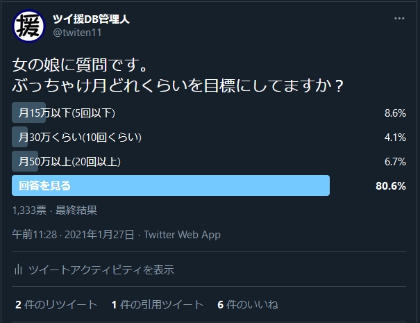 パパ活の目標月収アンケート結果（総投票1,333票・ツイ援DB管理人実施）