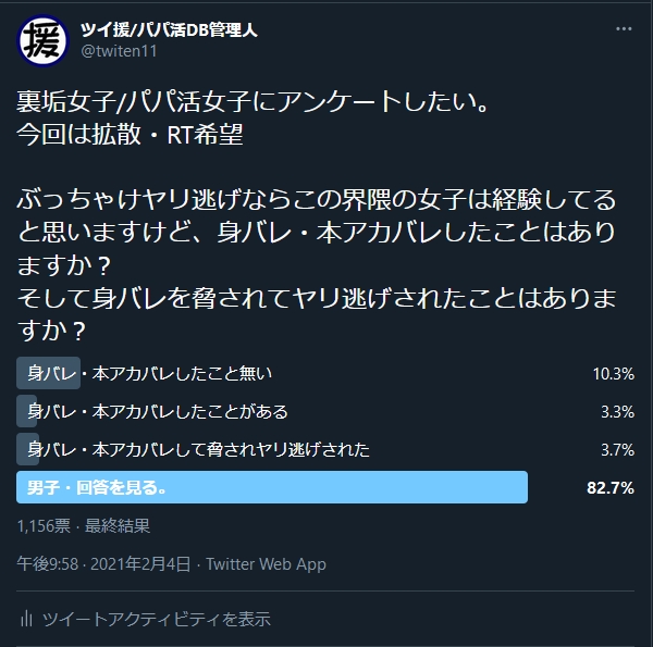 Xのパパ活での身バレ・本アカバレ経験を聞いたアンケート結果