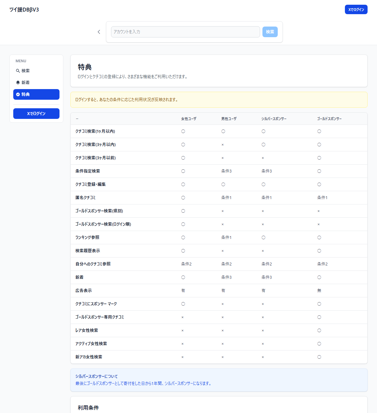ツイ援DBの特典ページ・ユーザー区分別の機能一覧